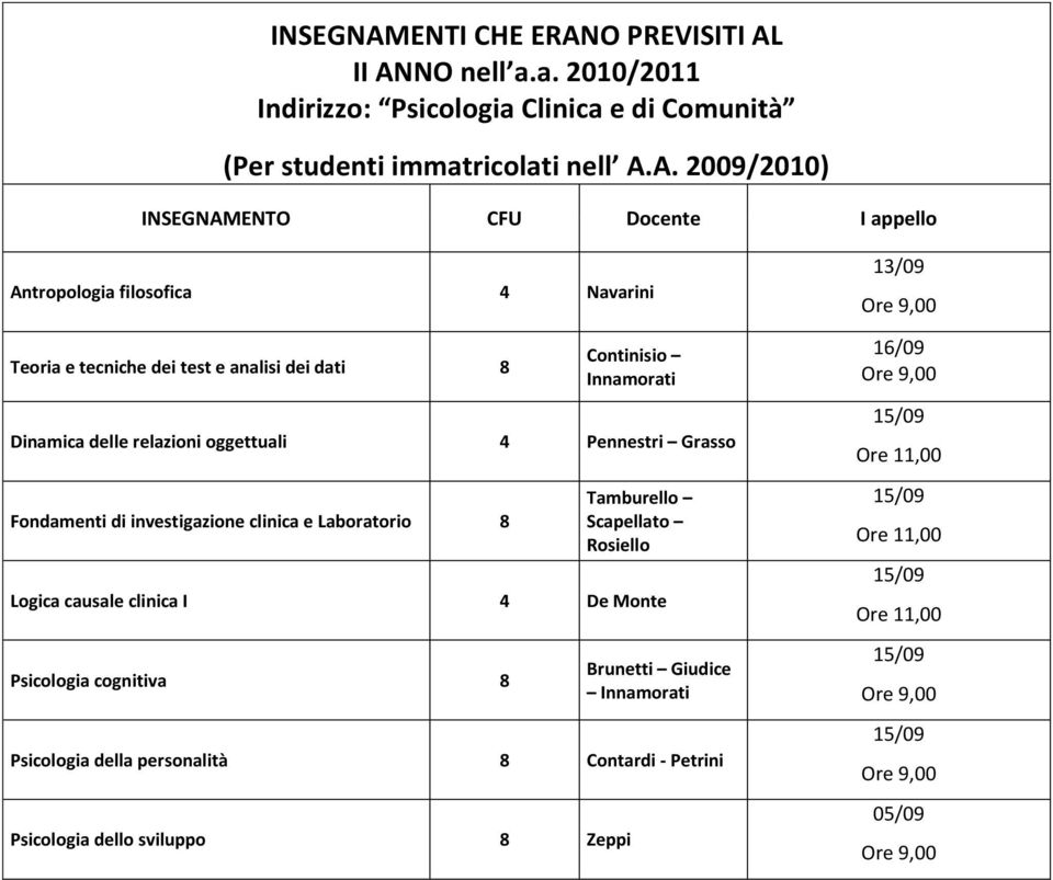 clinica e Laboratorio 8 Tamburello Scapellato Rosiello Logica causale clinica I 4 De Monte