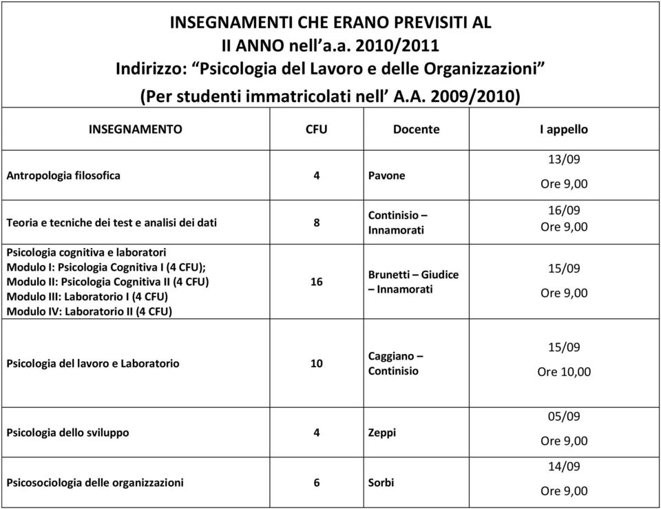 II: Psicologia Cognitiva II (4 CFU) Modulo III: Laboratorio I (4 CFU) Modulo IV: Laboratorio II (4 CFU) 16 Giudice Psicologia