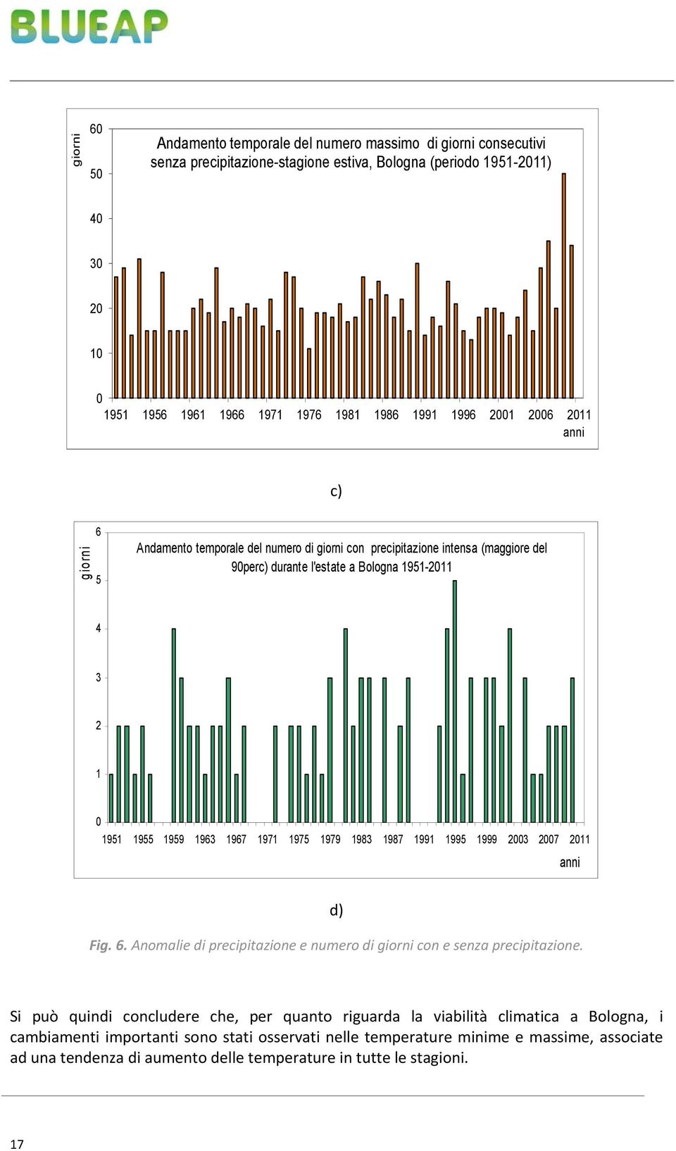 1963 1967 1971 1975 1979 1983 1987 1991 1995 1999 2003 2007 2011 anni d) Fig. 6. Anomalie di precipitazione e numero di giorni con e senza precipitazione.