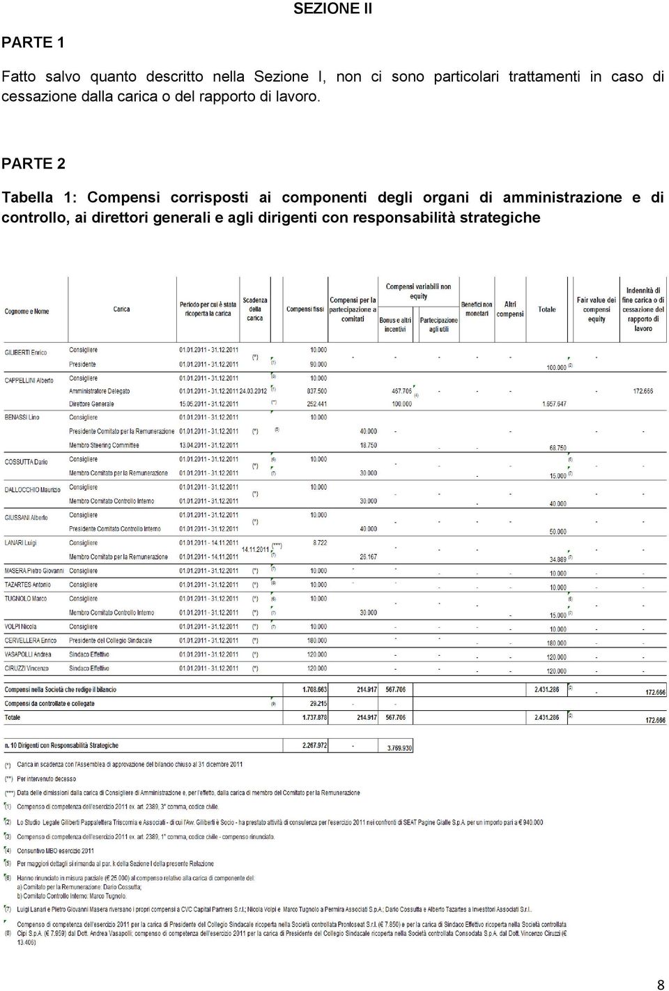 PARTE 2 Tabella 1: Compensi corrisposti ai componenti degli organi di