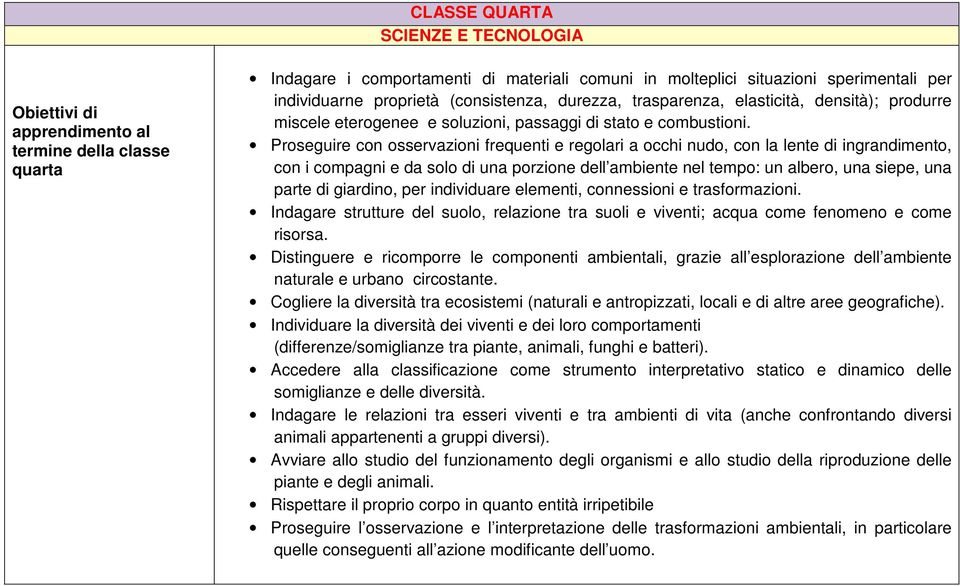 Proseguire con osservazioni frequenti e regolari a occhi nudo, con la lente di ingrandimento, con i compagni e da solo di una porzione dell ambiente nel tempo: un albero, una siepe, una parte di