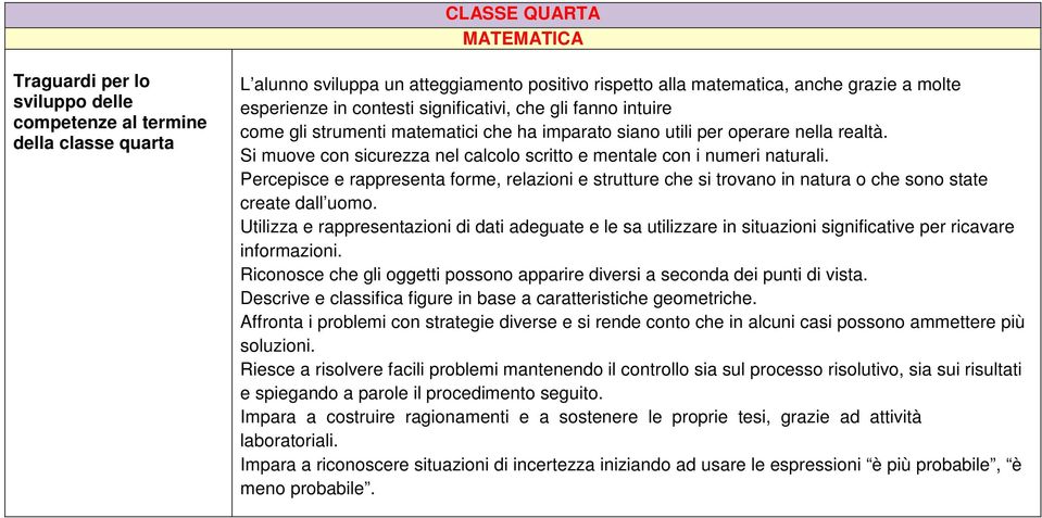 Percepisce e rappresenta forme, relazioni e strutture che si trovano in natura o che sono state create dall uomo.