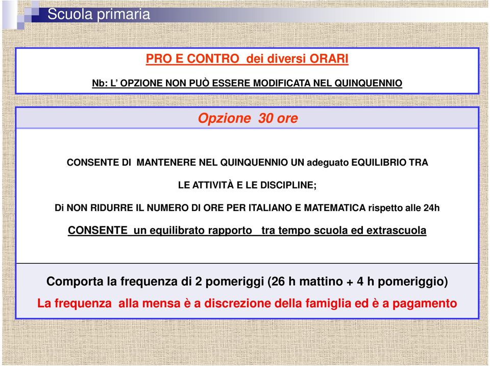 ITALIANO E MATEMATICA rispetto alle 24h CONSENTE un equilibrato rapporto tra tempo scuola ed extrascuola Comporta la