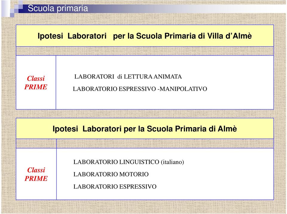 -MANIPOLATIVO Ipotesi Laboratori per la Scuola Primaria di Almè