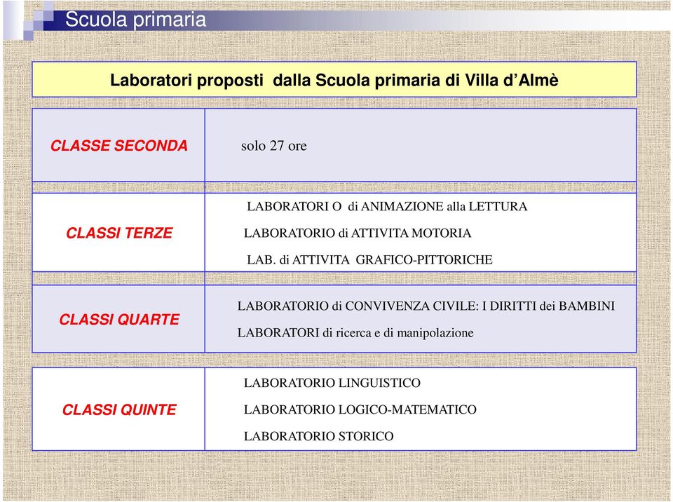 di ATTIVITA GRAFICO-PITTORICHE CLASSI QUARTE LABORATORIO di CONVIVENZA CIVILE: I DIRITTI dei BAMBINI