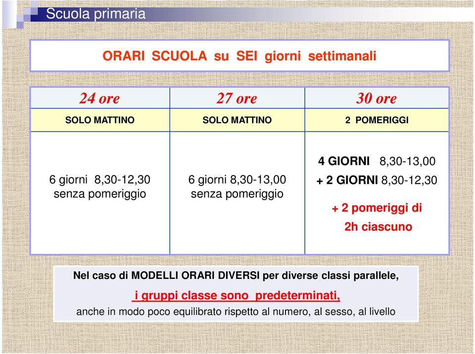 8,30-12,30 + 2 pomeriggi di 2h ciascuno Nel caso di MODELLI ORARI DIVERSI per diverse classi parallele,