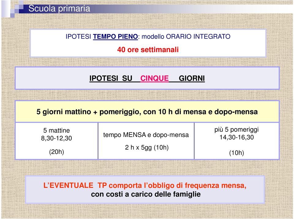 8,30-12,30 (20h) tempo MENSA e dopo-mensa 2 h x 5gg (10h) più 5 pomeriggi 14,30-16,30