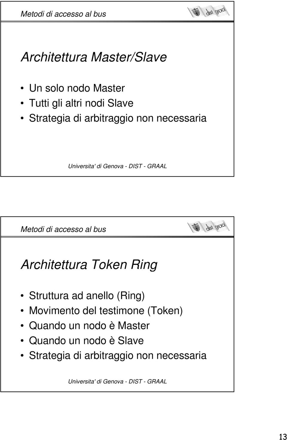 Architettura Token Ring Struttura ad anello (Ring) Movimento del testimone (Token)