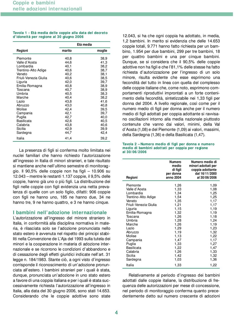 38,3 Marche 40,4 38,2 Lazio 43,8 41,6 Abruzzo 43,0 40,8 Molise 42,4 39,5 Campania 42,1 39,7 Puglia 42,7 40,0 Basilicata 42,6 40,5 Calabria 43,8 40,6 Sicilia 42,9 39,9 Sardegna 44,7 42,4 Italia 41,4