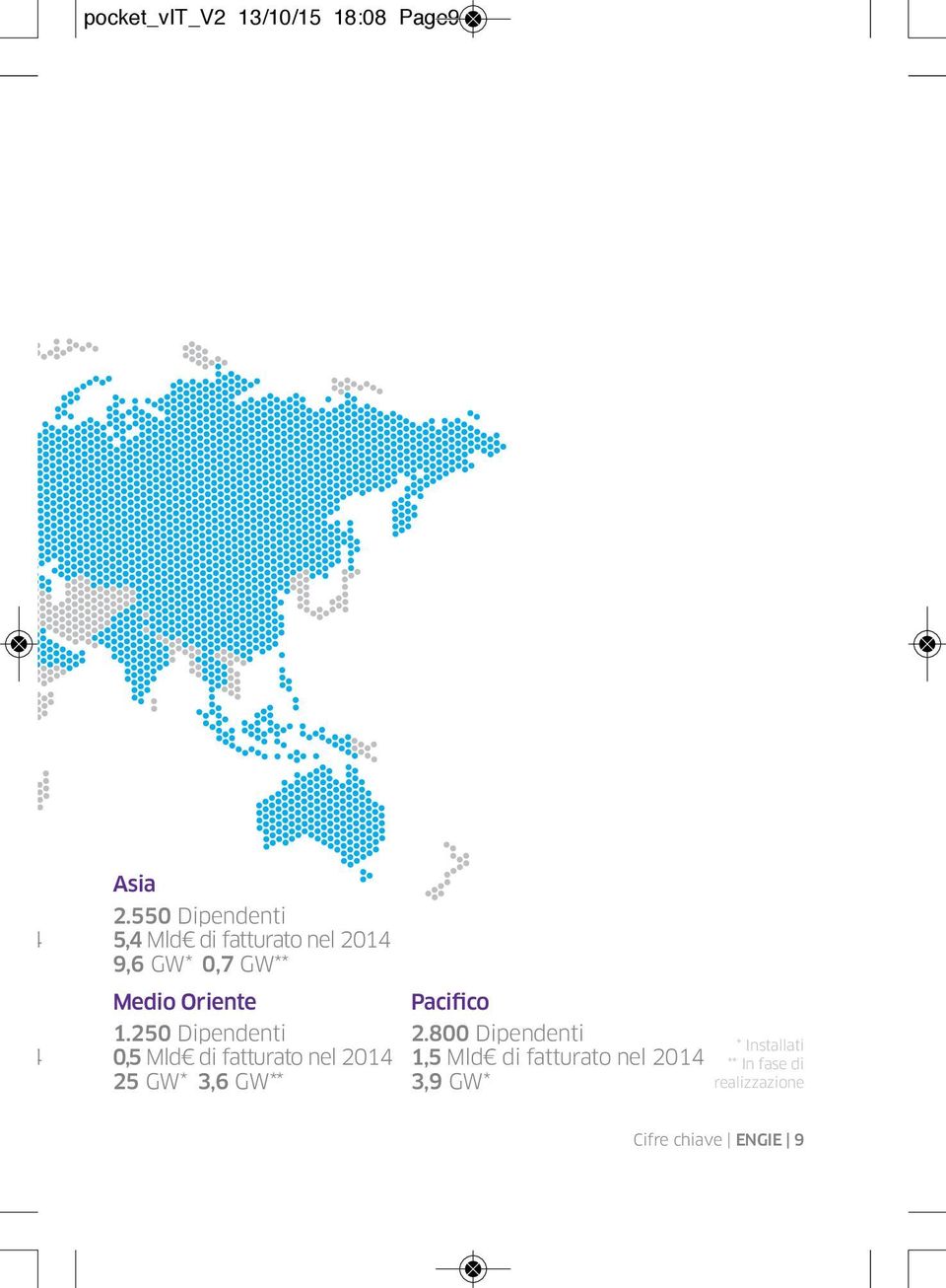 250 Dipendenti 0,5 Mld di fatturato nel 2014 25 GW* 3,6 GW** Pacifico 2.