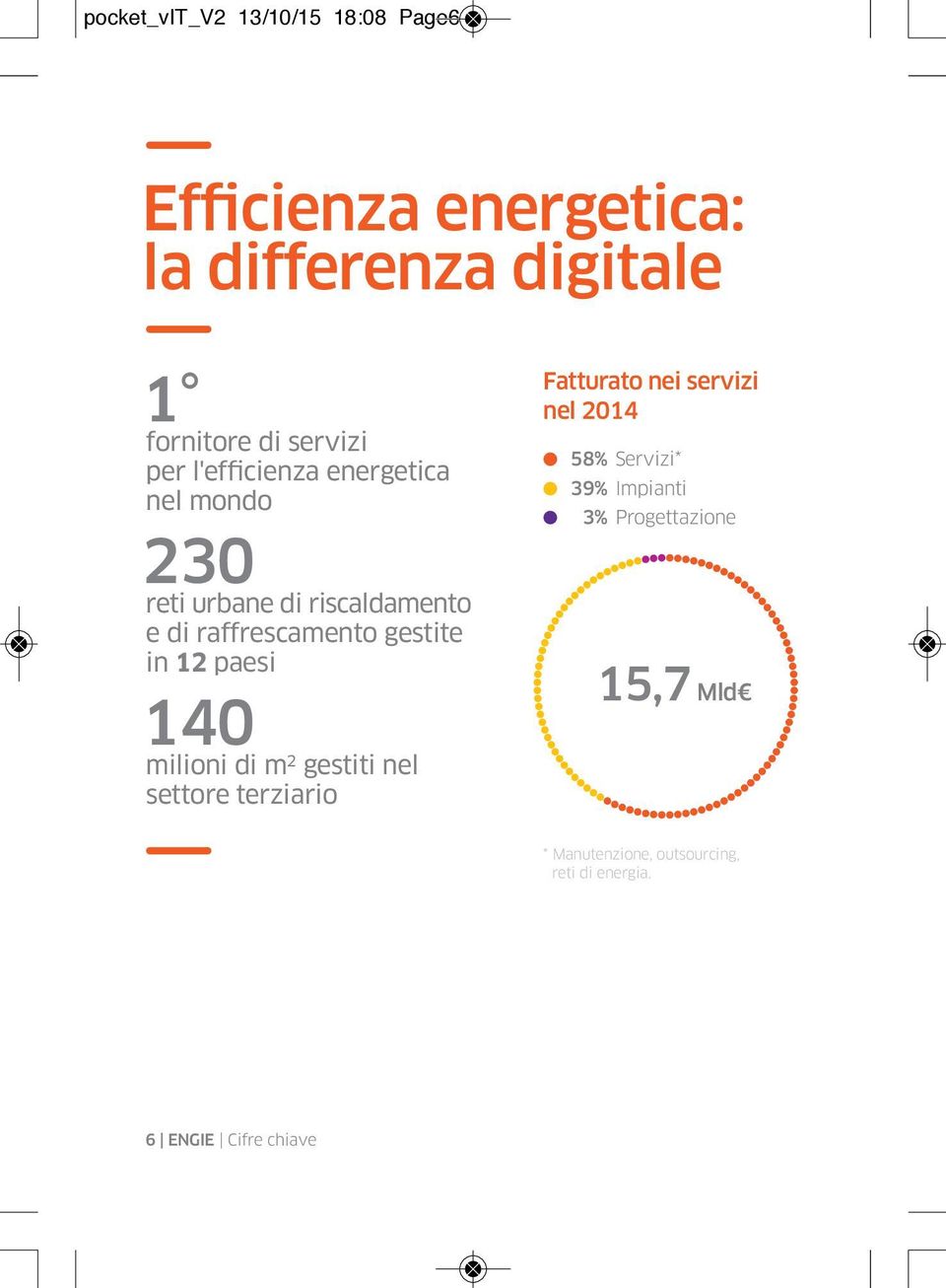 12 paesi 140 milioni di m 2 gestiti nel settore terziario Fatturato nei servizi nel 2014 58% Servizi*