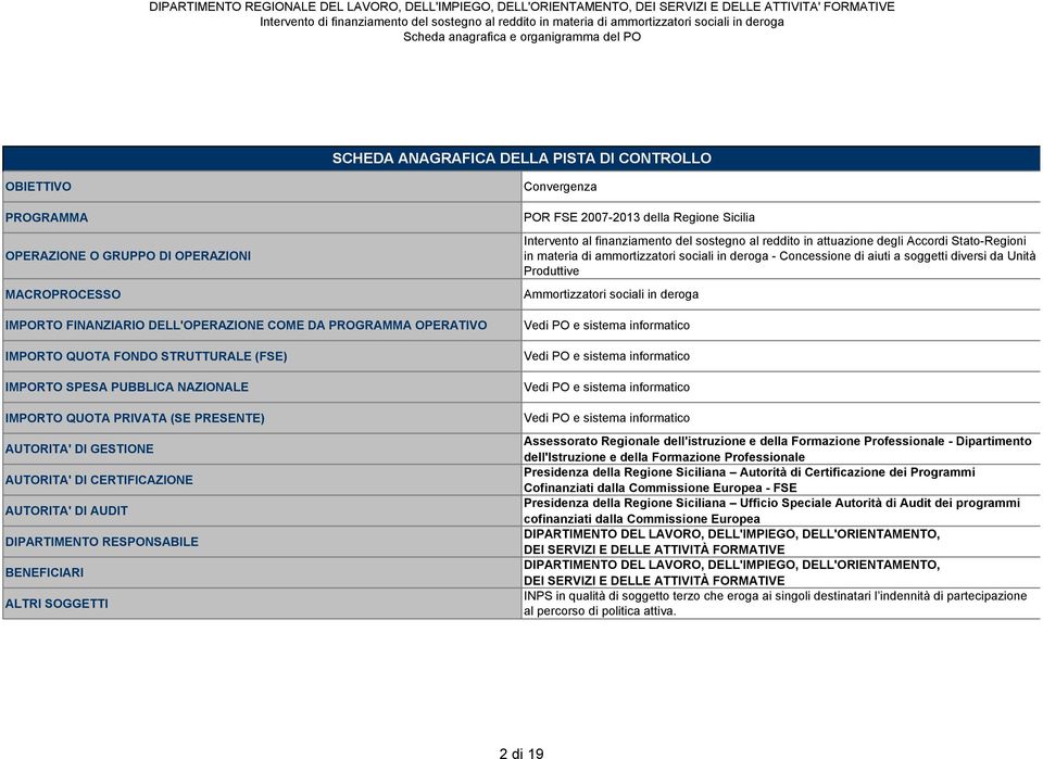 DA PROGRAMMA OPERATIVO IMPORTO QUOTA FONDO STRUTTURALE (FSE) IMPORTO SPESA PUBBLICA NAZIONALE IMPORTO QUOTA PRIVATA (SE PRESENTE) AUTORITA' DI GESTIONE AUTORITA' DI CERTIFICAZIONE AUTORITA' DI AUDIT