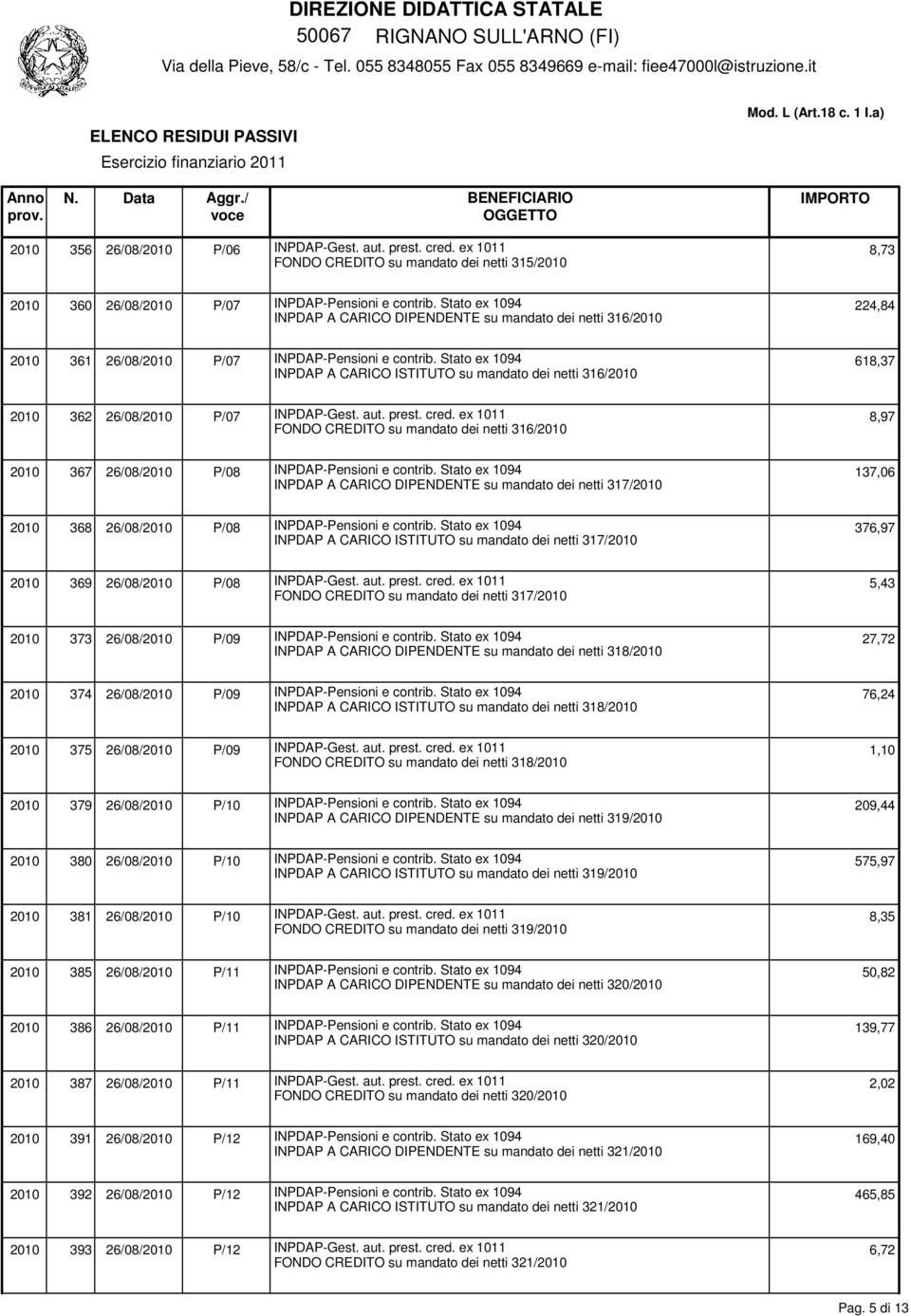 Stato ex 1094 618,37 INPDAP A CARICO ISTITUTO su mandato dei netti 316/2010 2010 362 26/08/2010 P/07 INPDAP-Gest. aut. prest. cred.