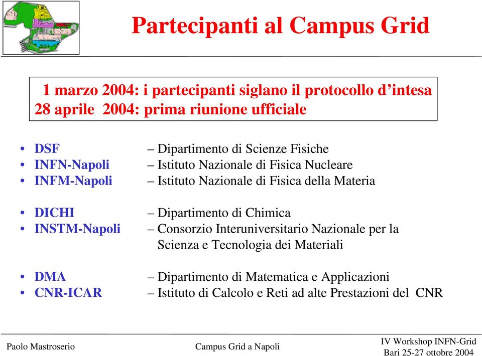 Fisica Nucleare Istituto Nazionale di Fisica della Materia Dipartimento di Chimica Consorzio Interuniversitario Nazionale per