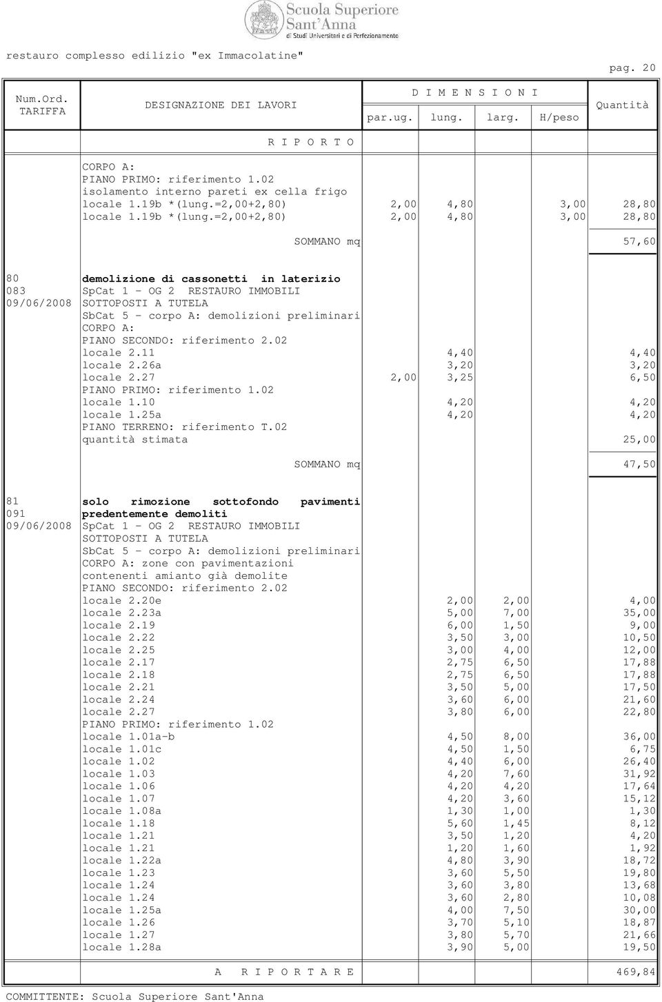 =2,00+2,80) 2,00 4,80 3,00 28,80 SOMMANO mq 57,60 80 demolizione di cassonetti in laterizio 083 SpCat 1 - OG 2 RESTAURO IMMOBILI 09/06/2008 SbCat 5 - corpo A: demolizioni preliminari PIANO SECONDO: