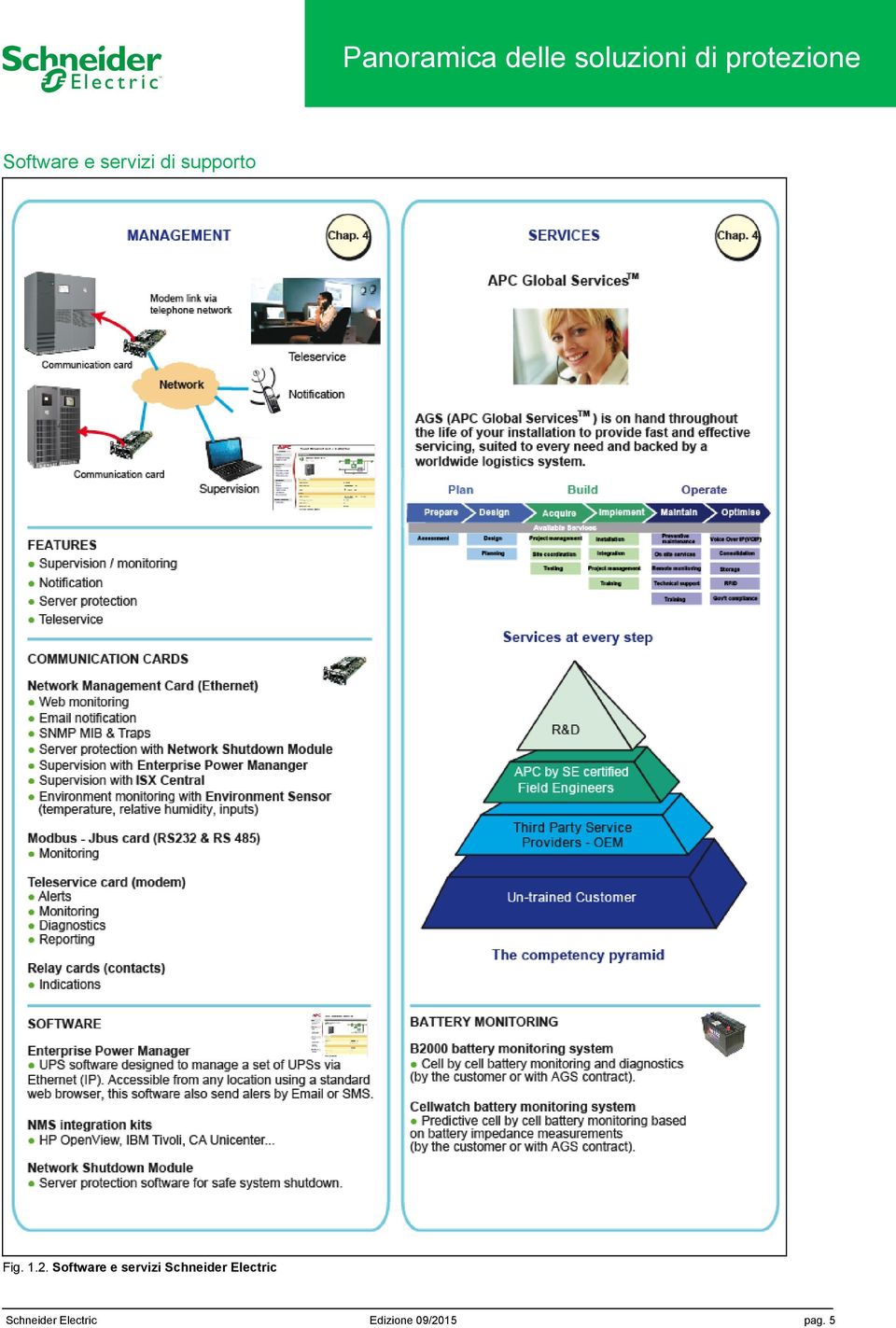 Software e servizi Schneider Electric