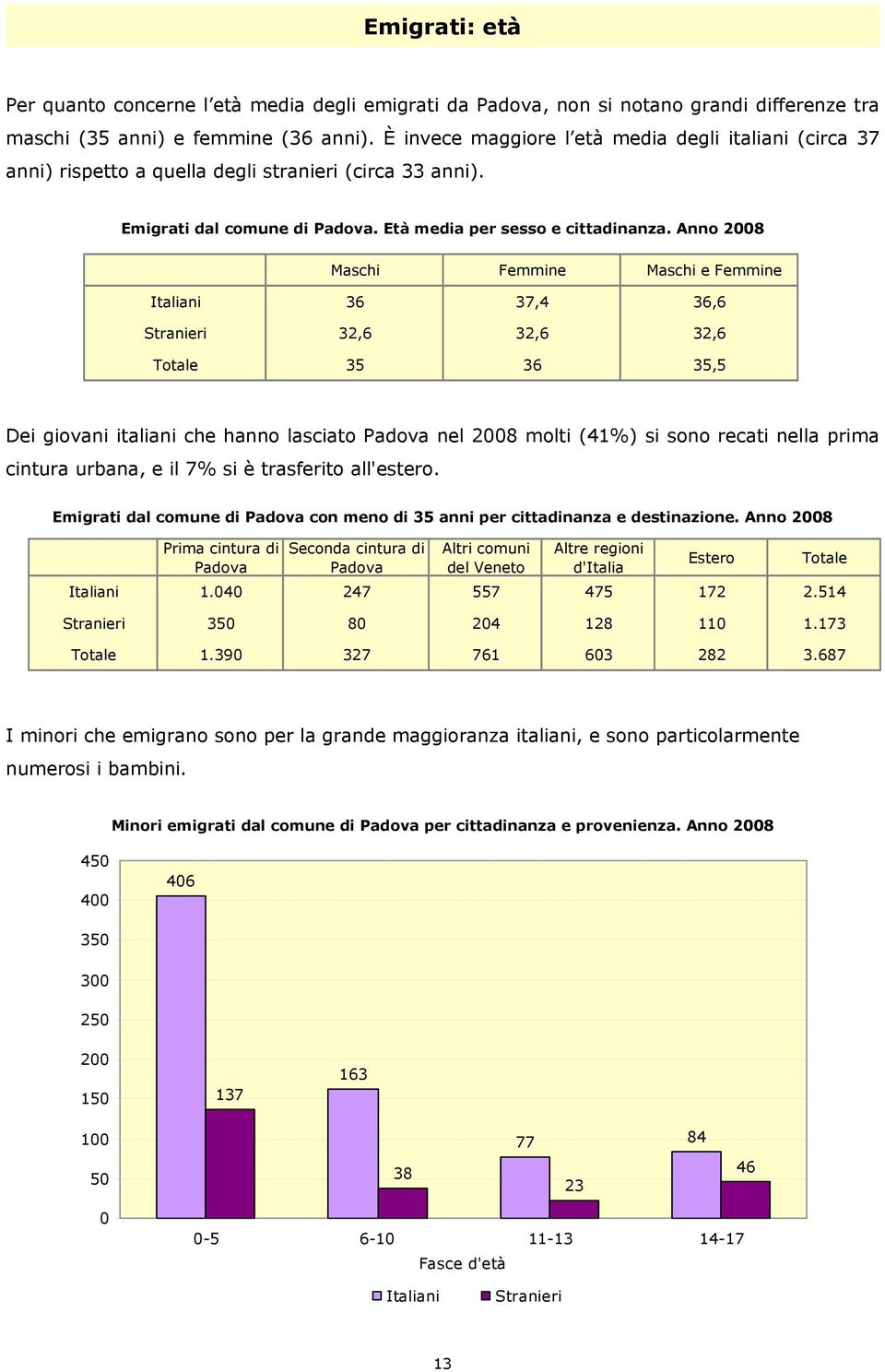 Anno 2008 Maschi Femmine Maschi e Femmine Italiani 36 37,4 36,6 Stranieri 32,6 32,6 32,6 Totale 35 36 35,5 Dei giovani italiani che hanno lasciato Padova nel 2008 molti (41%) si sono recati nella