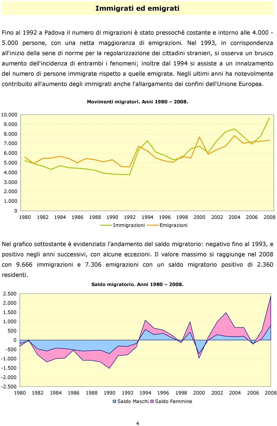 assiste a un innalzamento del numero di persone immigrate rispetto a quelle emigrate.