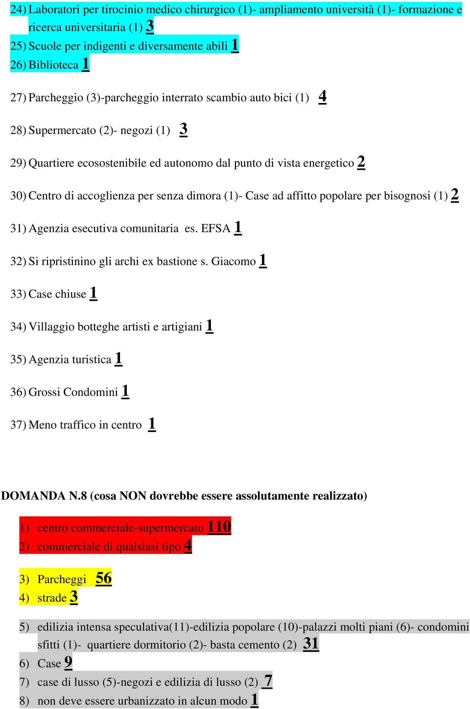 senza dimora (1)- Case ad affitto popolare per bisognosi (1) 2 31) Agenzia esecutiva comunitaria es. EFSA 1 32) Si ripristinino gli archi ex bastione s.