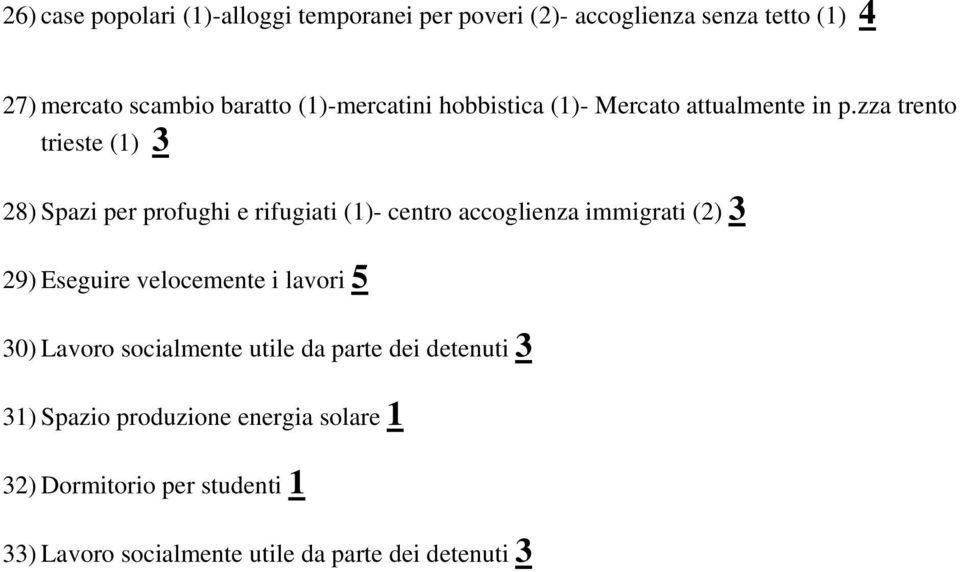 zza trento trieste (1) 3 28) Spazi per profughi e rifugiati (1)- centro accoglienza immigrati (2) 3 29) Eseguire