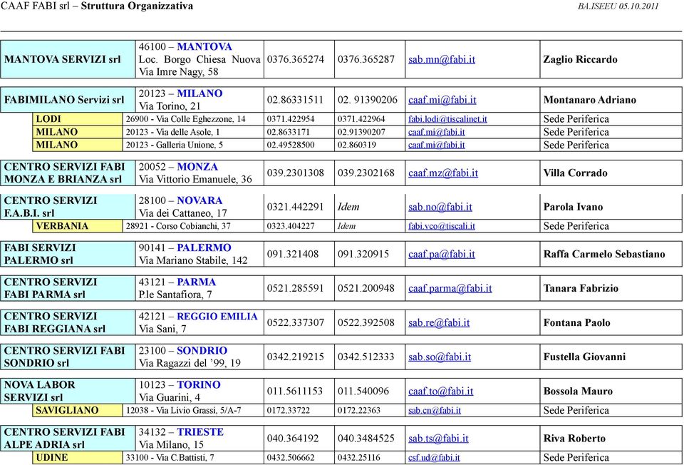 91390207 caaf.mi@fabi.it Sede Periferica MILANO 20123 - Galleria Unione, 5 02.49528500 02.860319 caaf.mi@fabi.it Sede Periferica FABI MONZA E BRIANZA srl 20052 MONZA Via Vittorio Emanuele, 36 039.