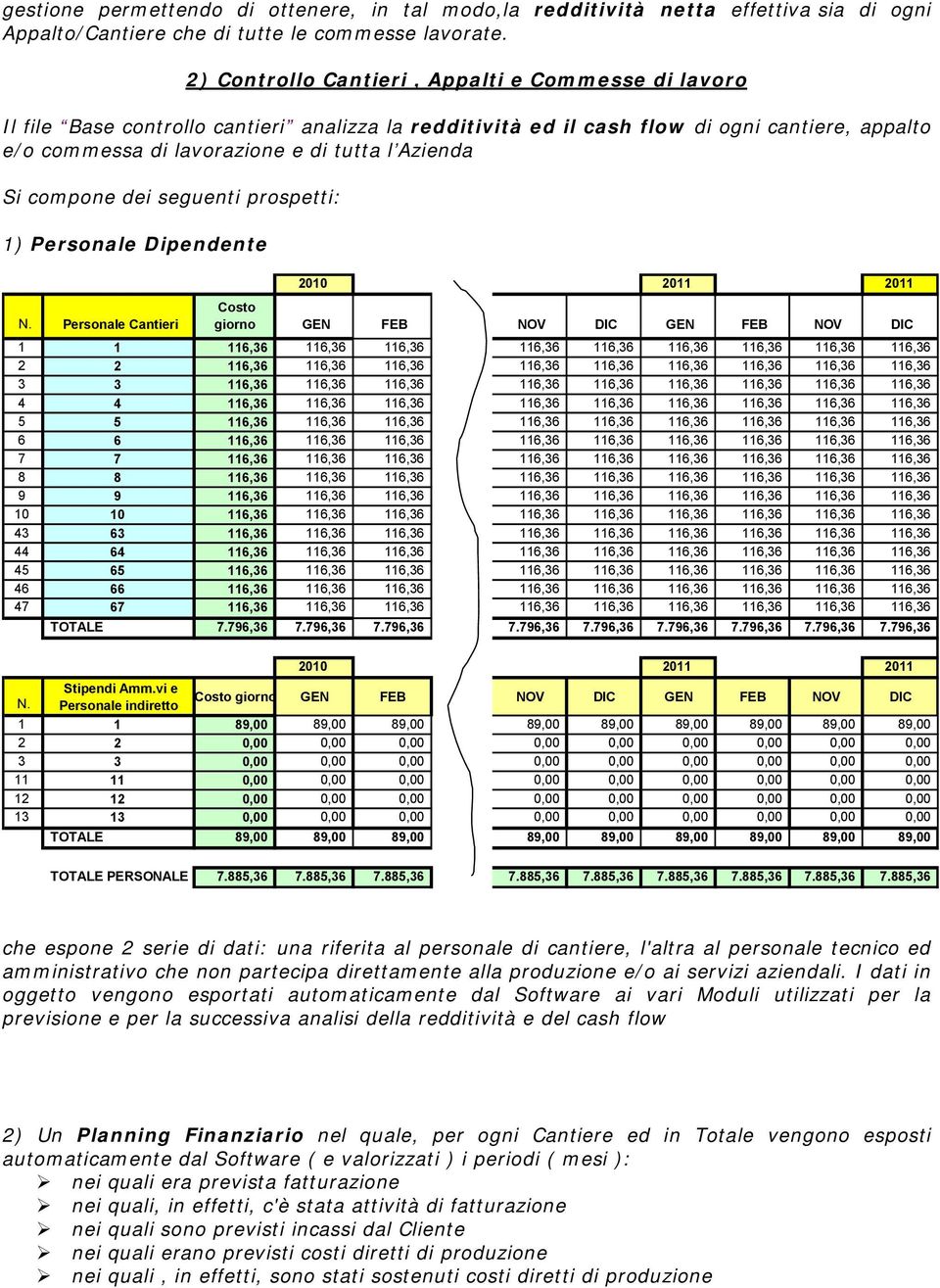 Si compone dei seguenti prospetti: 1) Personale Dipendente 2010 2011 2011 N.