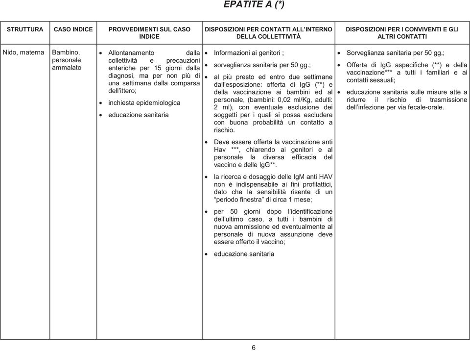 sorveglianza sanitaria per 50 gg.