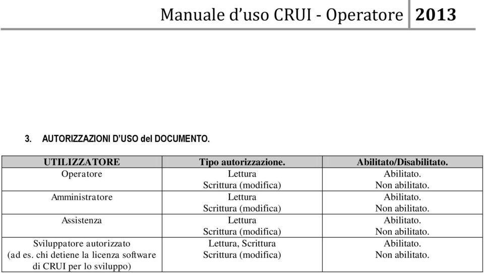 Amministratore Lettura Scrittura (modifica) Abilitato. Non abilitato.