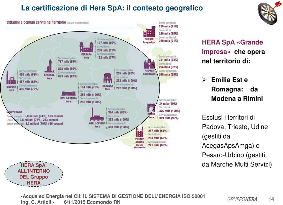 HERA SpA, ALL INTERNO DEL Gruppo HERA Esclusi i territori di Padova, Trieste,