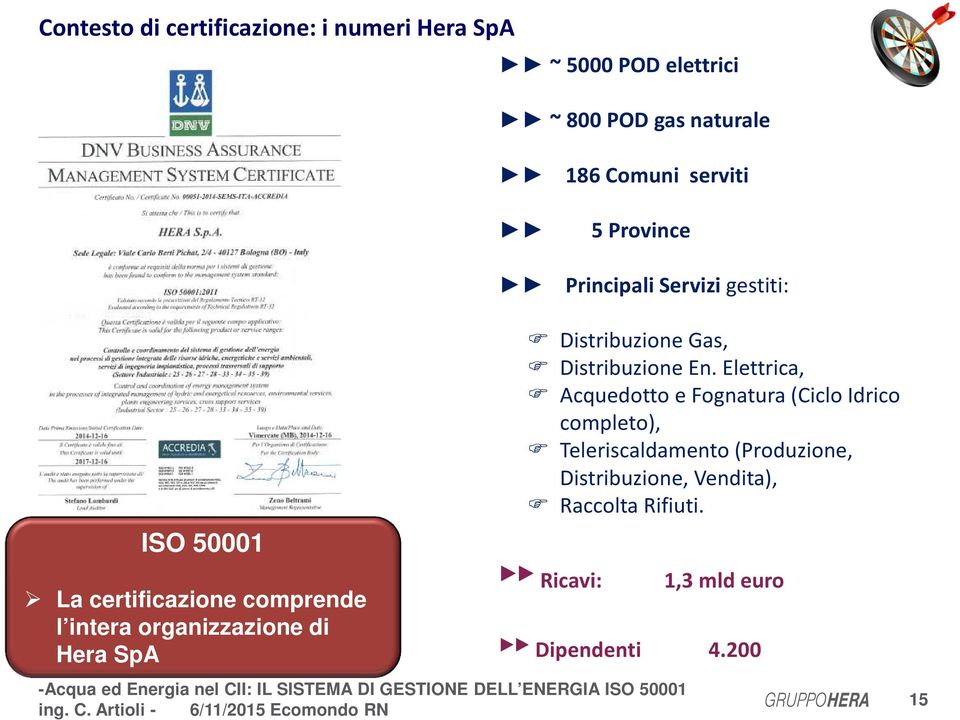 gestiti: Distribuzione Gas, Distribuzione En.