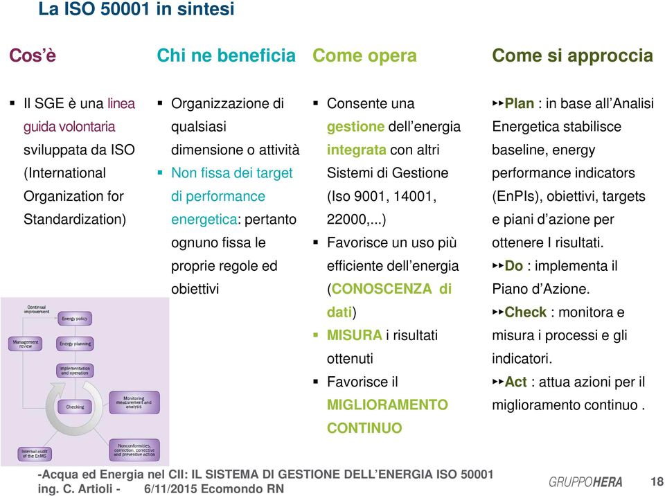 for di performance (Iso 9001, 14001, (EnPIs), obiettivi, targets Standardization) energetica: pertanto 22000,...) e piani d azione per ognuno fissa le Favorisce un uso più ottenere I risultati.