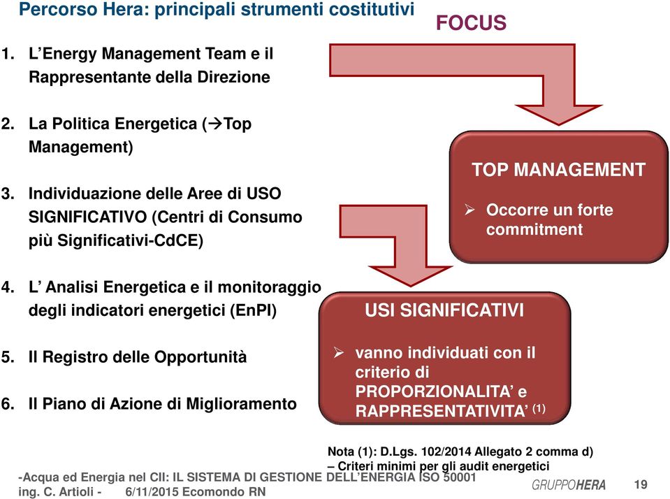Individuazione delle Aree di USO SIGNIFICATIVO (Centri di Consumo più Significativi-CdCE) TOP MANAGEMENT Occorre un forte commitment 4.