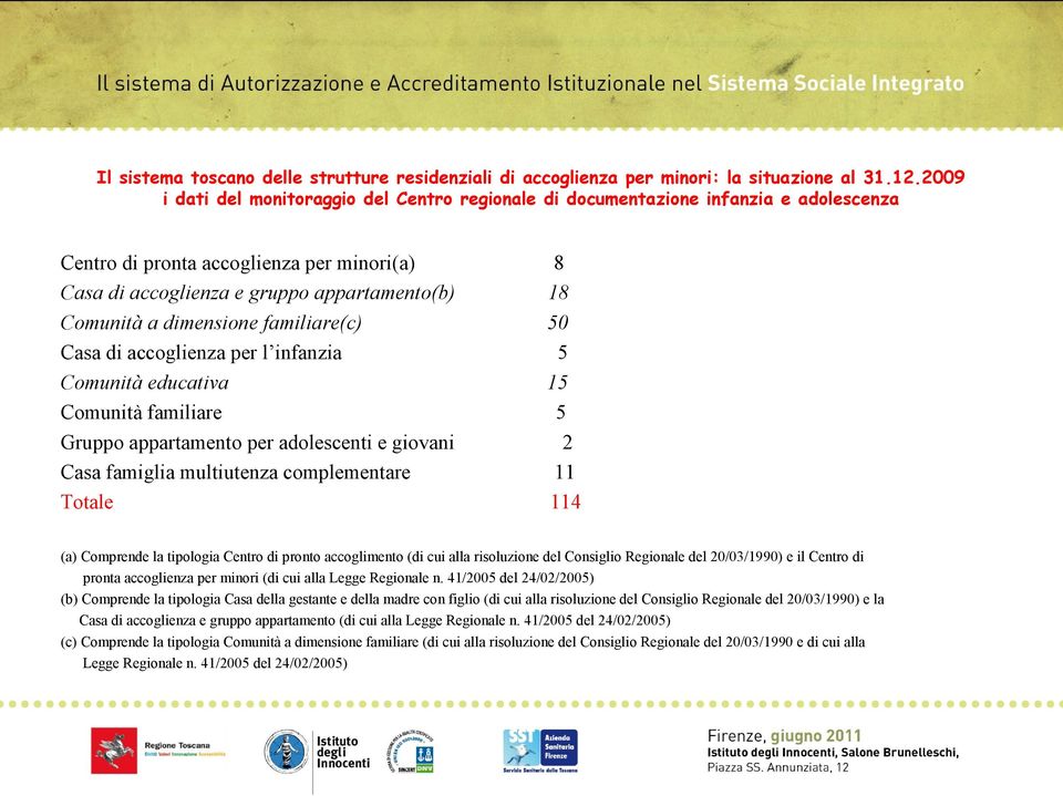 dimensione familiare(c) Casa di accoglienza per l infanzia Comunità educativa Comunità familiare Gruppo appartamento per adolescenti e giovani Casa famiglia multiutenza complementare Totale 8 18 50 5