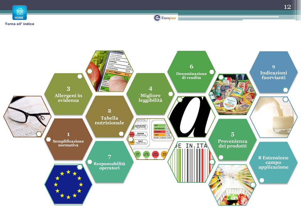 nutrizionale 1 Semplificazione normativa 5 Provenienza dei