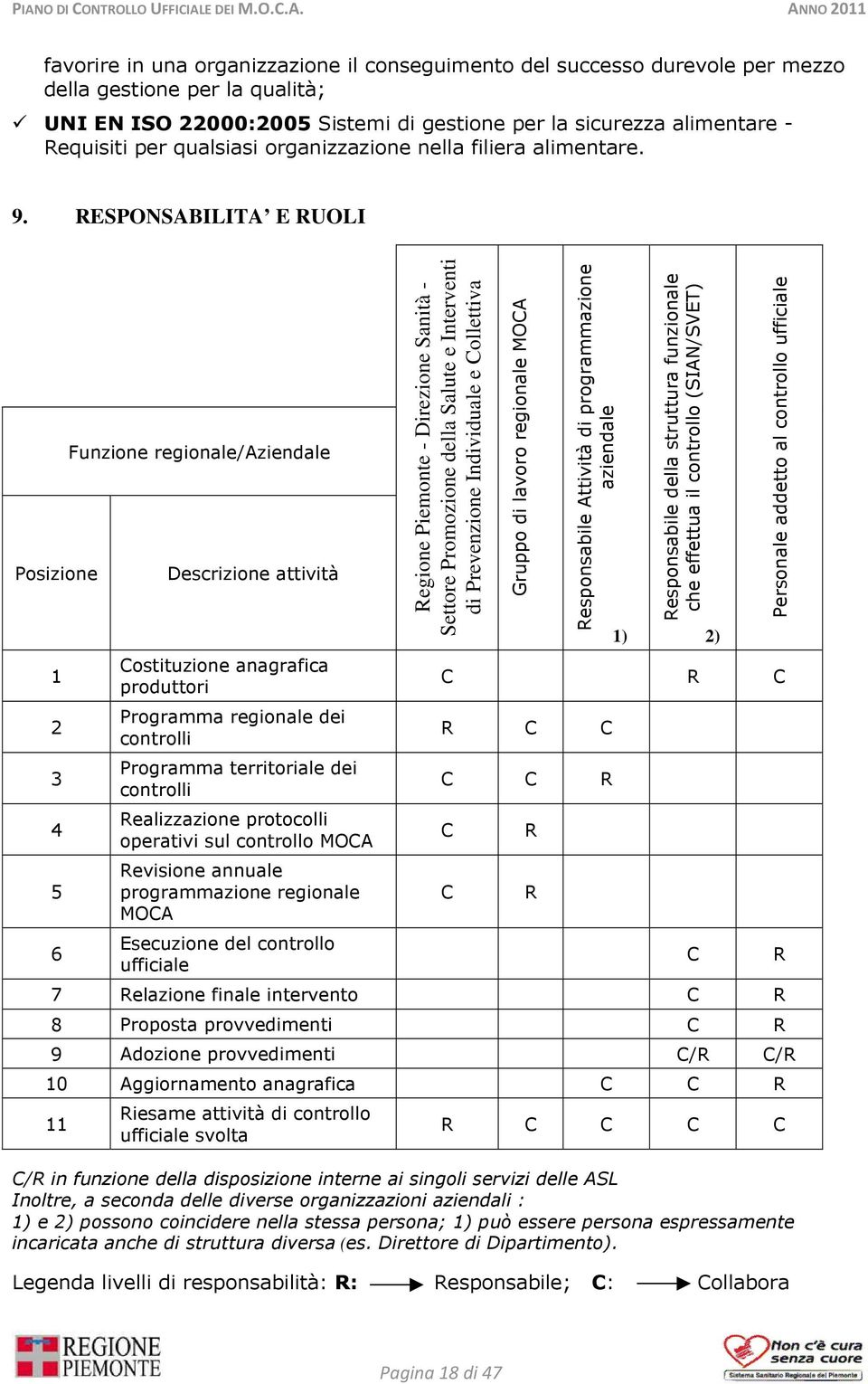 RESPONSABILITA E RUOLI Posizione 1 2 3 4 5 6 Funzione regionale/aziendale Descrizione attività Costituzione anagrafica produttori Programma regionale dei controlli Programma territoriale dei