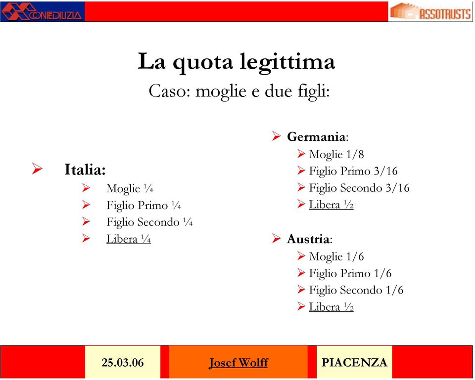 1/8 Figlio Primo 3/16 Figlio Secondo 3/16 Libera ½ Austria: