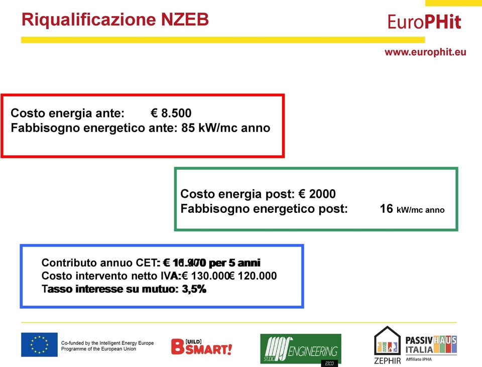 2000 Fabbisogno energetico post: 16 kw/mc anno Contributo annuo CET: