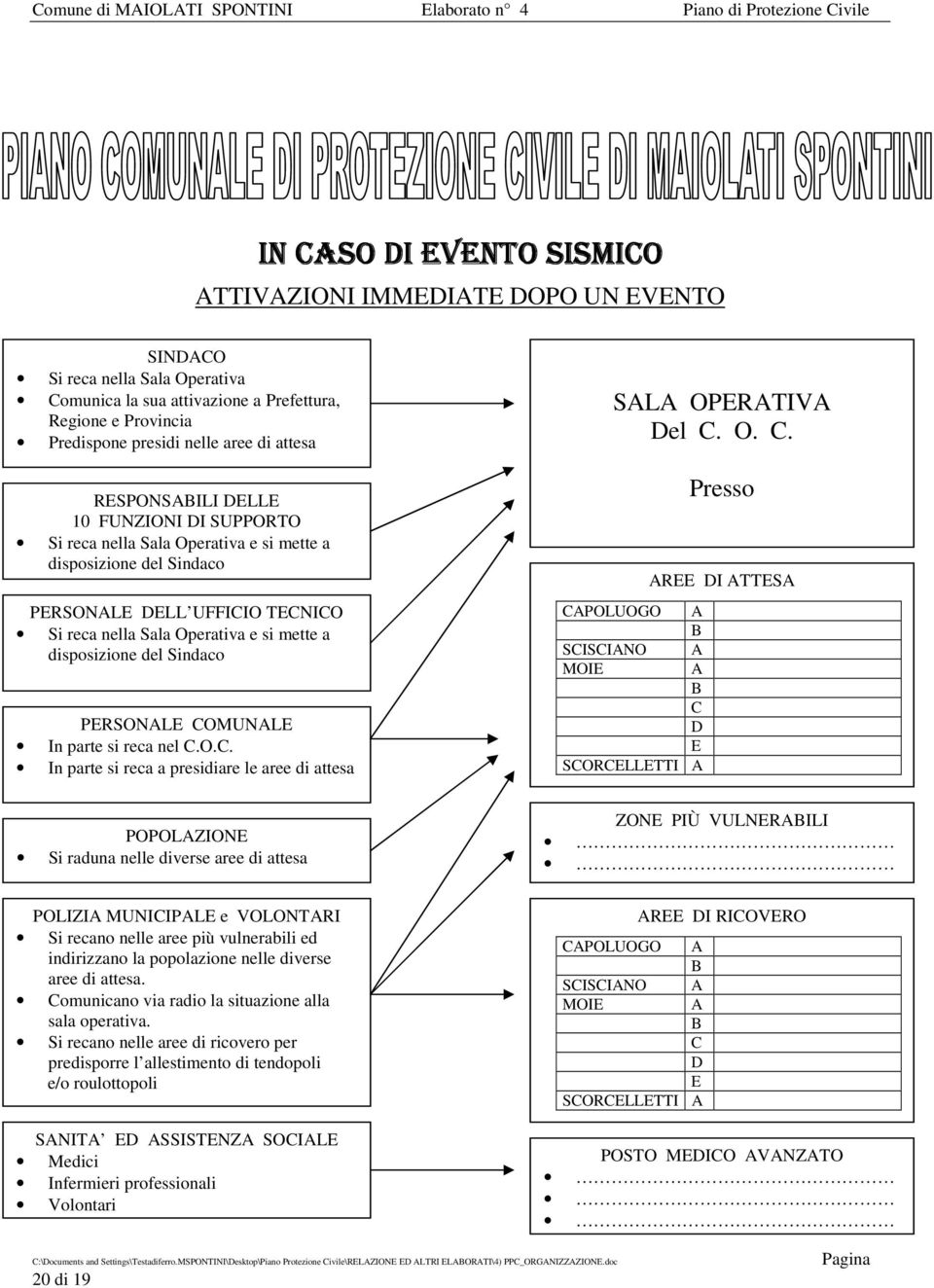 disposizione del Sindaco PERSONALE CO