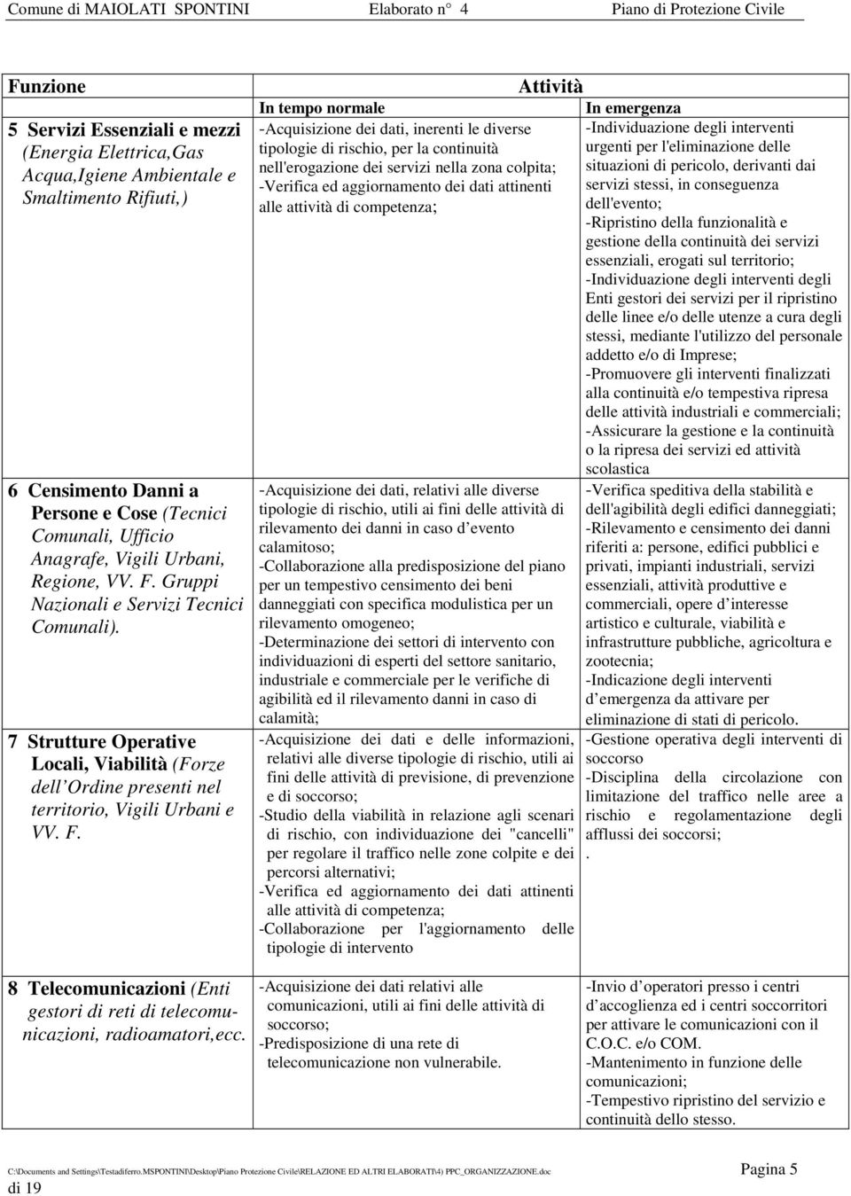 Gruppi Nazionali e Servizi Tecnici Comunali). 7 Strutture Operative Locali, Viabilità (Forze dell Ordine presenti nel territorio, Vigili Urbani e VV. F.