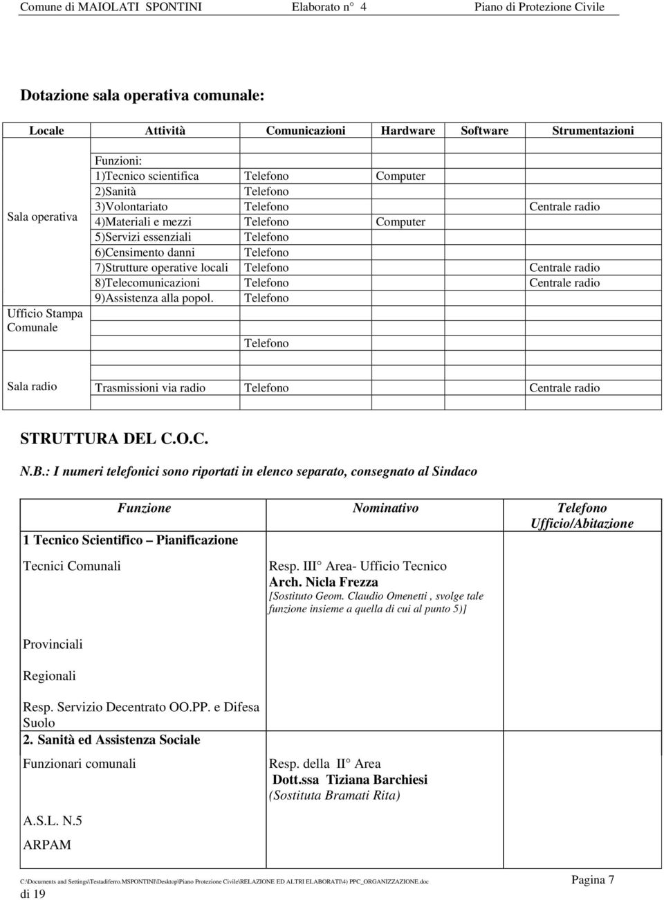 8)Telecomunicazioni Telefono Centrale radio 9)Assistenza alla popol. Telefono Telefono Sala radio Trasmissioni via radio Telefono Centrale radio STRUTTURA DEL C.O.C. N.B.