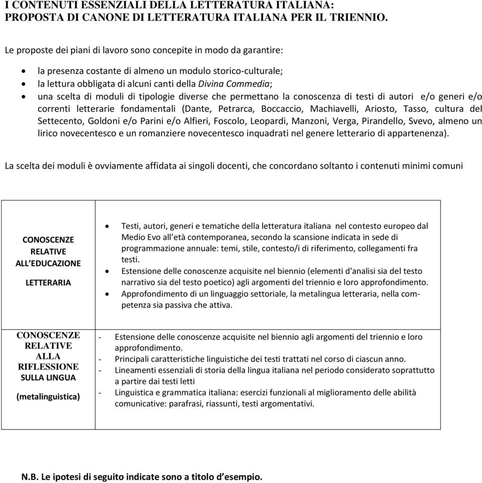 di moduli di tipologie diverse che permettano la conoscenza di testi di autori e/o generi e/o correnti letterarie fondamentali (Dante, Petrarca, Boccaccio, Machiavelli, Ariosto, Tasso, cultura del