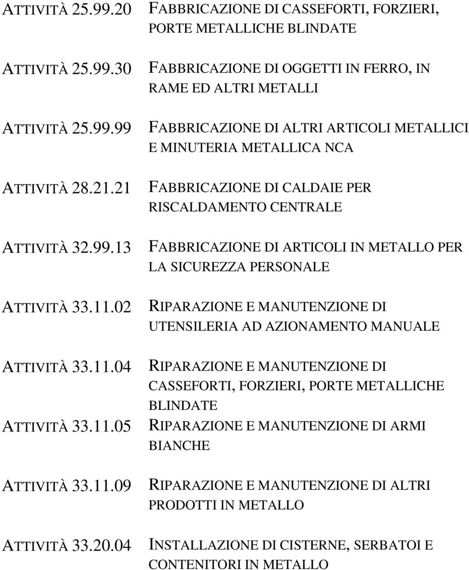 02 RIPARAZIONE E MANUTENZIONE DI UTENSILERIA AD AZIONAMENTO MANUALE ATTIVITÀ 33.11.
