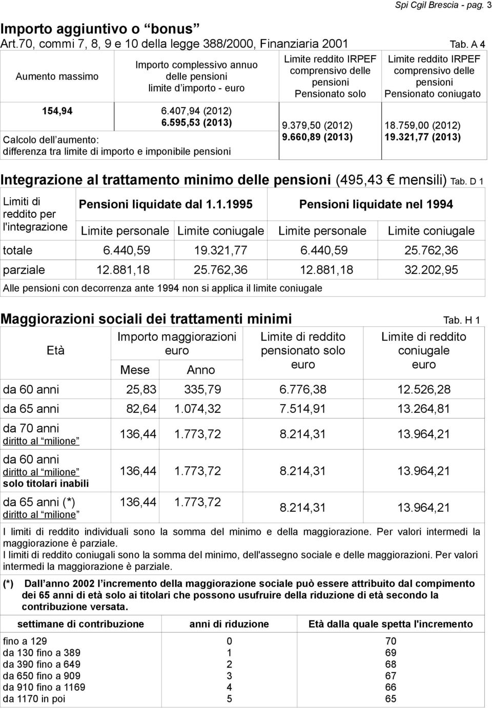 379,50 (2012) Calcolo dell aumento: 9.660,89 (2013) differenza tra limite di importo e imponibile pensioni Limite reddito IRPEF comprensivo delle pensioni Pensionato coniugato 18.759,00 (2012) 19.
