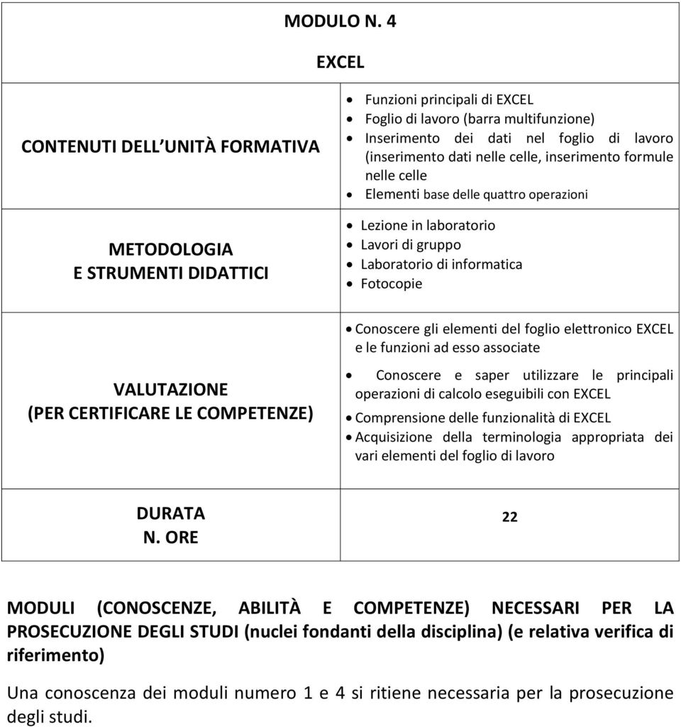 nelle celle Elementi base delle quattro operazioni Lezione in laboratorio Lavori di gruppo Laboratorio di informatica Fotocopie Conoscere gli elementi del foglio elettronico EXCEL e le funzioni ad