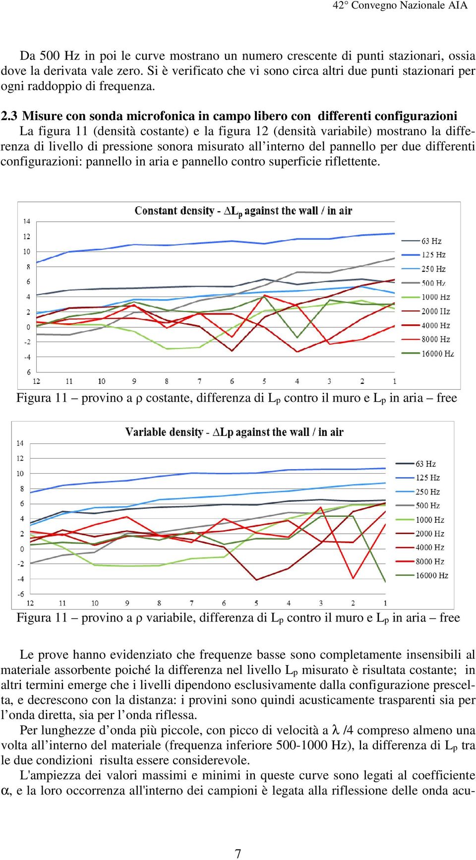 3 Misure con sonda microfonica in campo libero con differenti configurazioni La figura 11 (densità costante) e la figura 12 (densità variabile) mostrano la differenza di livello di pressione sonora