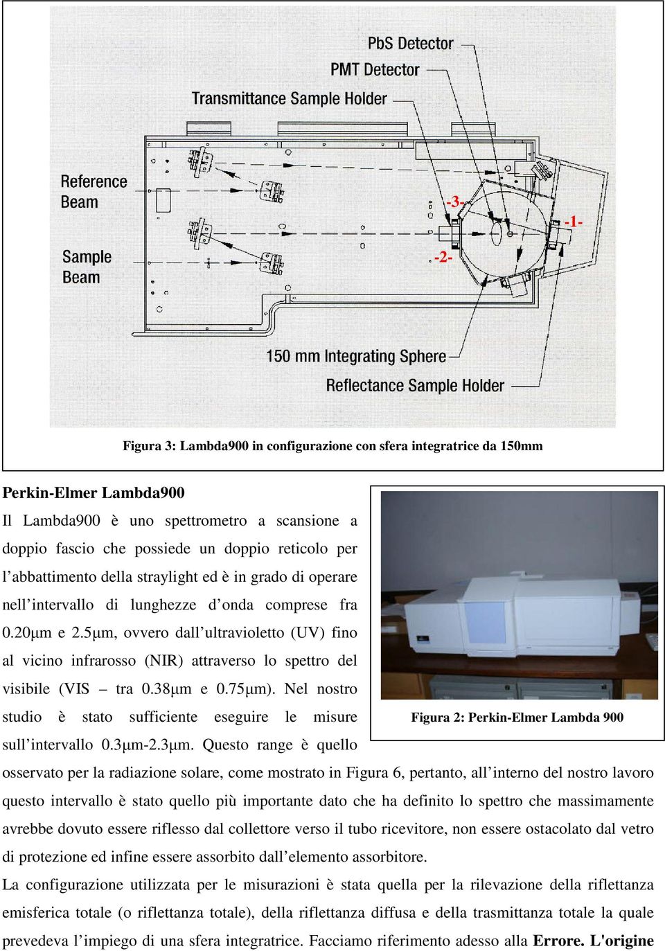 5µm, ovvero dall ultravioletto (UV) fino al vicino infrarosso (NR) attraverso lo spettro del visibile (VS tra 0.38µm e 0.75µm).