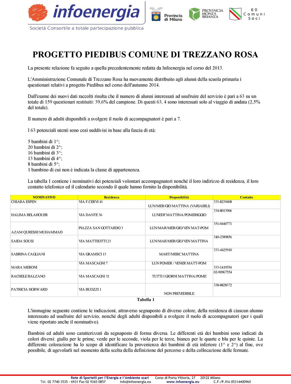 Dall'esame dei nuovi dati raccolti risulta che il numero di alunni interessati ad usufruire del servizio è pari a 63 su un totale di 159 questionari restituiti: 39,6% del campione.