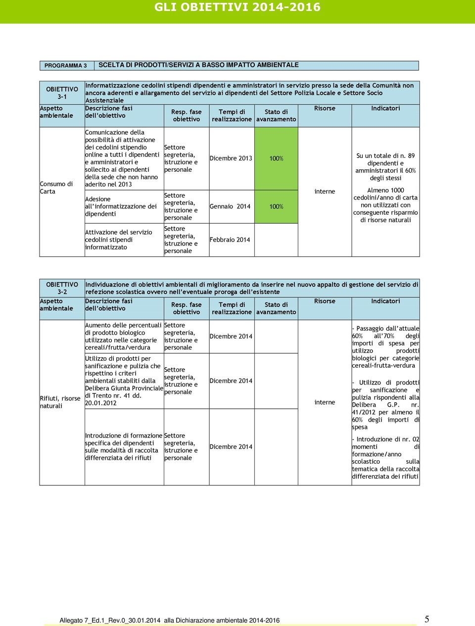 dipendenti e amministratori e sollecito ai dipendenti della sede che non hanno aderito nel 2013 Adesione all informatizzazione dei dipendenti Attivazione del servizio cedolini stipendi informatizzato