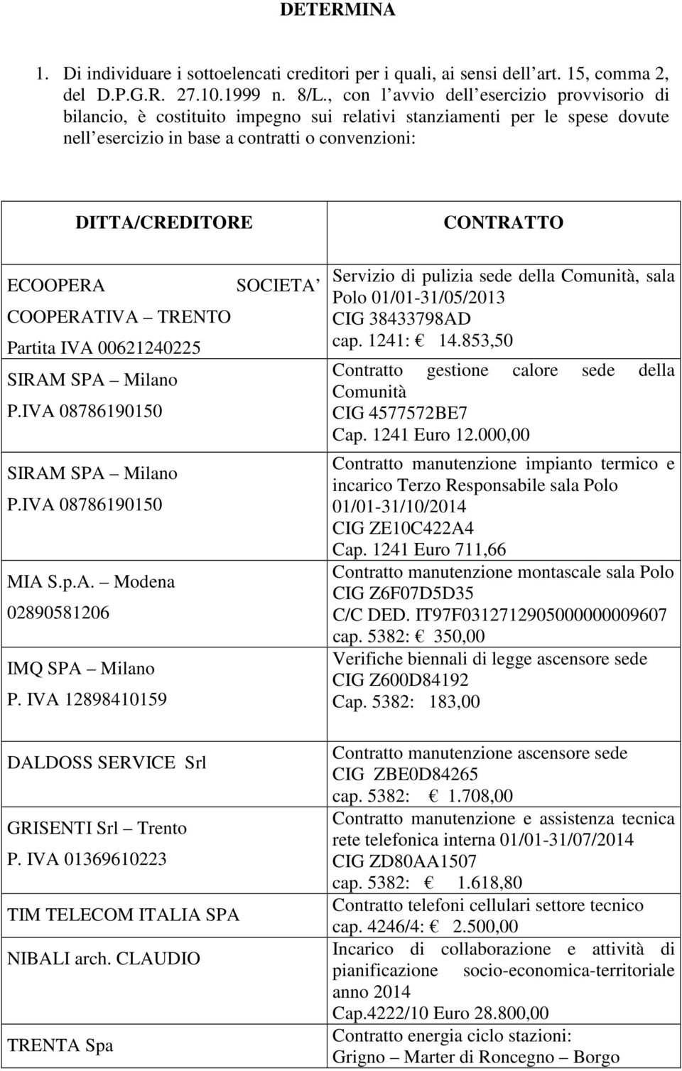 SOCIETA COOPERATIVA TRENTO Partita IVA 00621240225 MIA S.p.A. Modena 02890581206 IMQ SPA Milano P. IVA 12898410159 DALDOSS SERVICE Srl GRISENTI Srl Trento P.