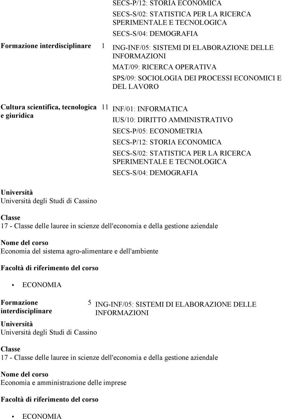 SECS-P/05: ECONOMETRIA SECS-P/12: STORIA ECONOMICA SECS-S/02: STATISTICA PER LA RICERCA SPERIMENTALE E TECNOLOGICA SECS-S/04: DEMOGRAFIA degli Studi di